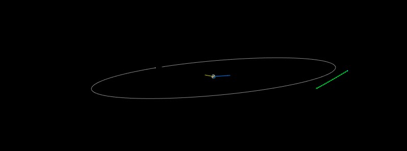 Asteroid 2018 CD3 to flyby Earth at 0.93 LD on February 15