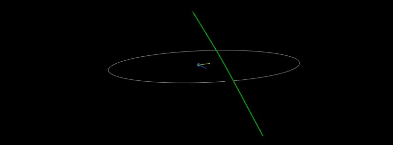 Asteroid 2018 CF2 flew past Earth at 0.25 LD, one day before discovery