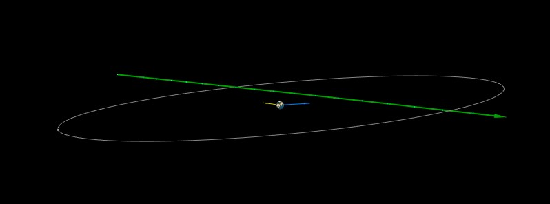 Asteroid 2018 DQ flew past Earth at 0.26 LD