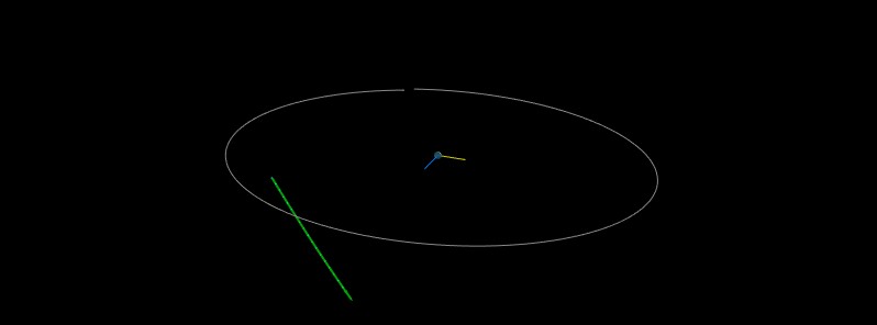 Asteroid 2018 DU to flyby Earth at 0.74 LD on February 25