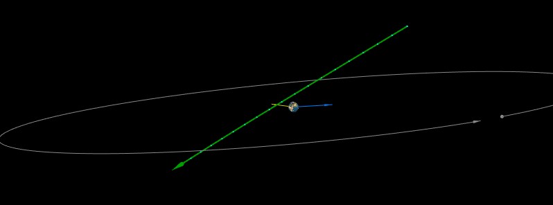 Asteroid 2018 DV1 to flyby Earth at 0.29 LD on March 2