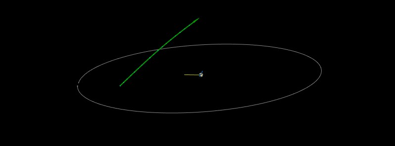 Asteroid 2018 FE3 flew past Earth at 0.38 LD, 3 days before discovery