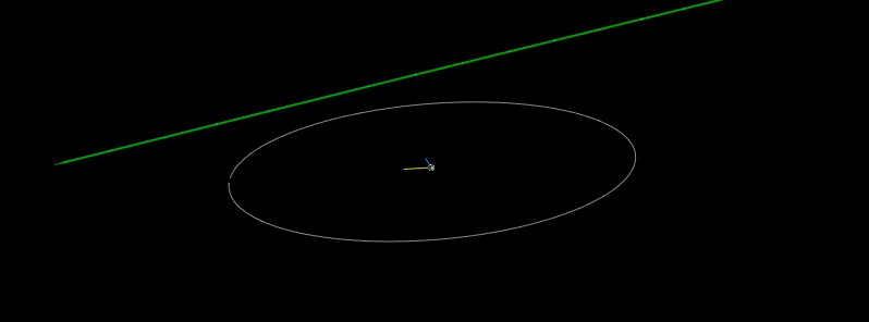 Asteroid 2018 GE3 flew past Earth at 0.5 LD