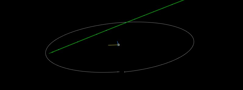 Small asteroid 2018 HV flew past Earth at 0.4 LD