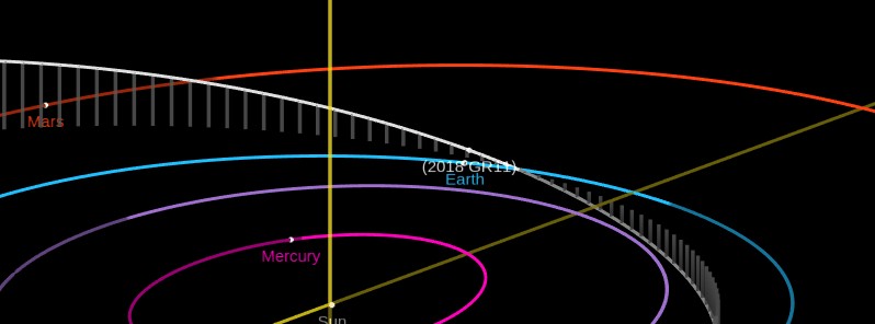 asteroid-2018-gr11-flew-past-earth-at-0-69-lunar-distances