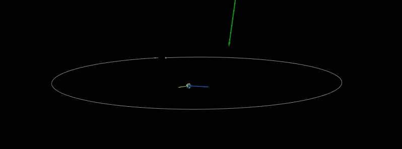 Newly discovered asteroid 2018 KY2 flew past Earth at 0.78 LD