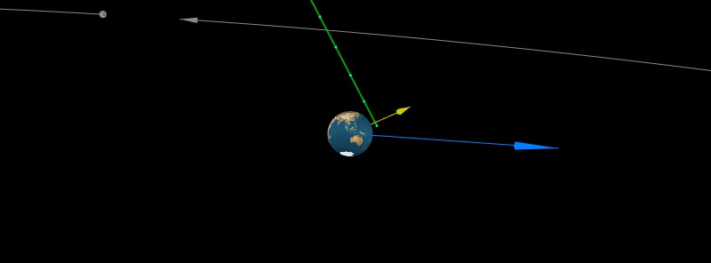 Asteroid 2018 MZ4 flew past Earth at 0.54 LD