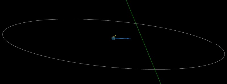 Asteroid 2018 NW flew past Earth at 0.32 LD, the second at 0.3 LD in 8 hours