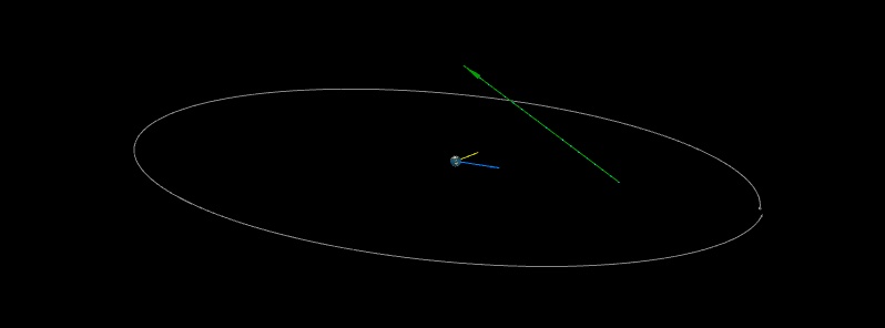 Asteroid 2018 NX flew past Earth at 0.30 LD, one day before discovery
