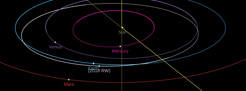 Asteroid 2018 RW flew past Earth at 0.44 LD on September 8