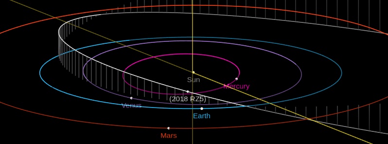 Asteroids 2018 RY5 and RZ5 flew past Earth at 0.47 and 0.13 LD, one day before discovery
