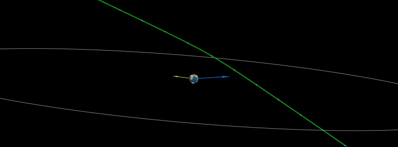 asteroids-2018-sm-and-sd2-flew-past-earth-at-0-11-and-0-25-ld