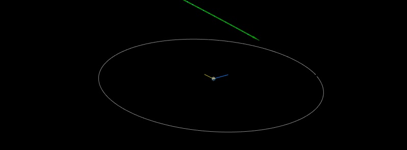Asteroid 2018 TC flew past Earth at 0.79 LD, 12th in 28 days
