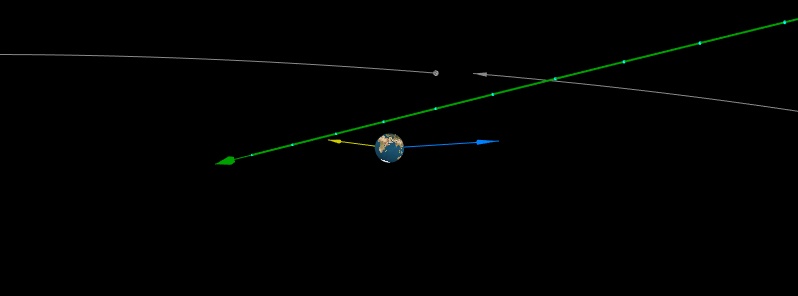 Newly discovered asteroid 2018 TV5 flew past Earth at 0.28 LD