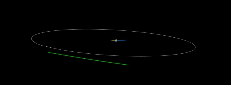Asteroid 2018 UL flew past Earth at 0.57 LD