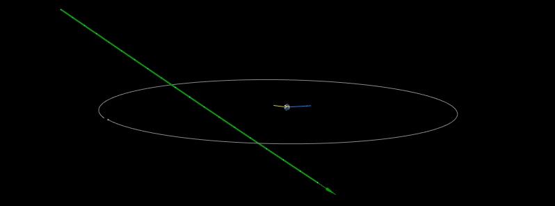 Asteroid 2018 VJ10 flew past Earth at 0.52 LD