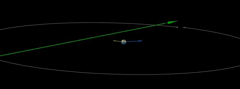 Asteroid 2018 VP1 flew past Earth at 0.39 LD