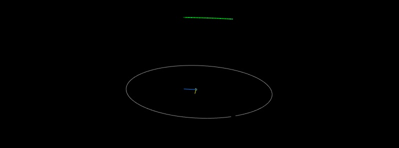 Asteroid 2018 VX1 to flyby Earth at 0.9 LD on November 10, 2018