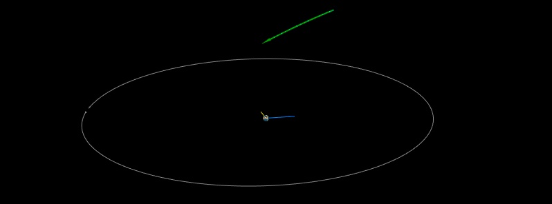 Newly discovered asteroid 2018 WA1 flew past Earth at 0.65 LD
