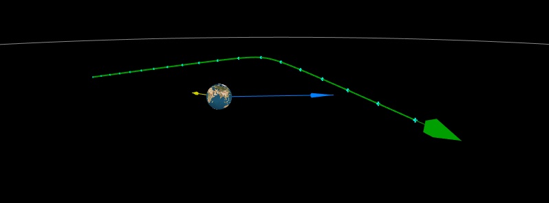 4 newly detected asteroids within 1 lunar distance, including second closest of the year