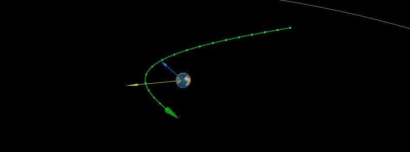 Asteroid 2018 WV1 will flyby Earth at a very close distance of 0.09 LD on December 2, 2018