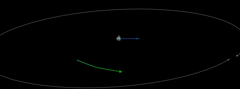Newly discovered asteroid 2018 WZ1 flew past Earth at 0.28 LD