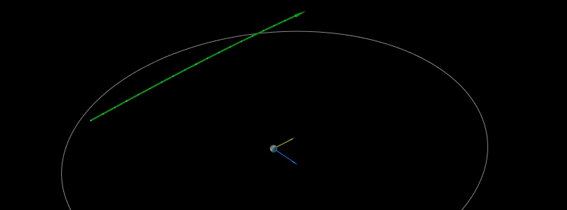 Newly discovered asteroid 2018 WG2 flew past Earth at 0.52 LD
