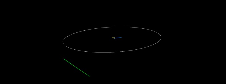 Asteroid 2018 XA4 flew past Earth at 0.97 LD
