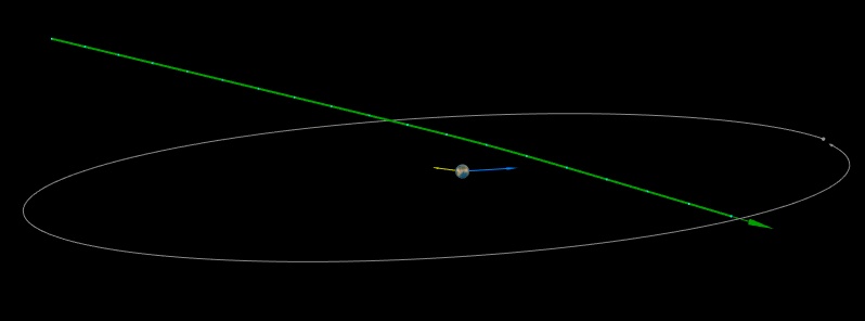 Asteroid 2018 YL2 flew past Earth at 0.15 lunar distances