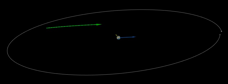 Asteroid 2018 YO2 flew past Earth at 0.51 lunar distances