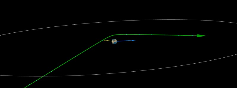 Asteroid 2019 AS5 flew past Earth at a very close distance of 0.04 LD