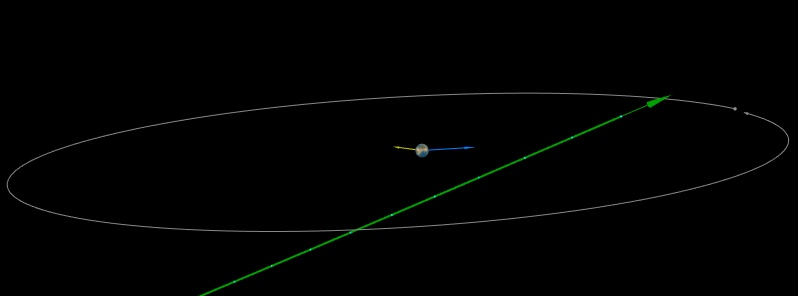 Asteroid 2019 AW2 flew past Earth at 0.42 lunar distances