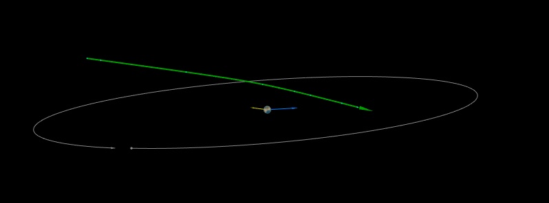 Asteroid 2019 BO flew past Earth at 0.18 lunar distances