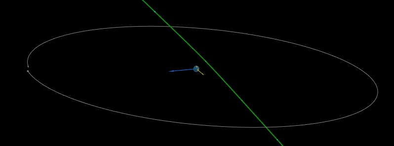 Asteroid 2019 BZ3 flew past Earth at 0.13 lunar distances