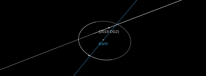 Asteroid 2019 DG2 flew past Earth at 0.61 lunar distances