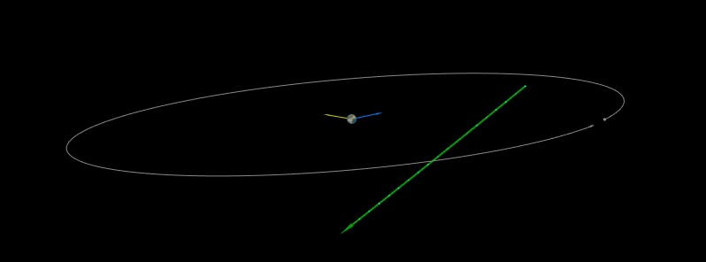 Asteroid 2019 EA2 to flyby Earth at 0.8 LD on March 22