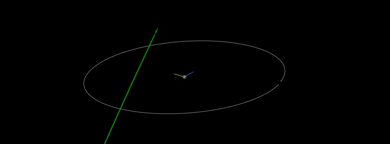 Asteroid 2019 HE flew past Earth at 0.58 LD