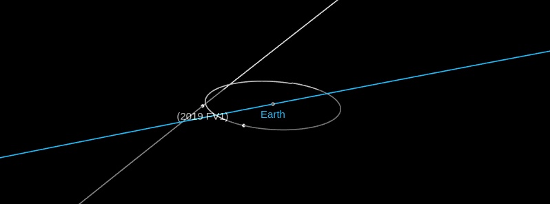 Asteroid 2019 FV1 flew past Earth at 0.87 LD
