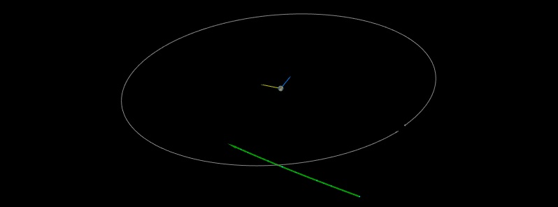 Asteroid 2019 GC6 to flyby Earth at 0.57 LD on April 18