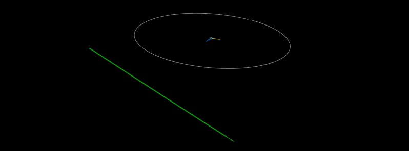 Asteroid 2019 GN20 flew past Earth at 0.98 lunar distances