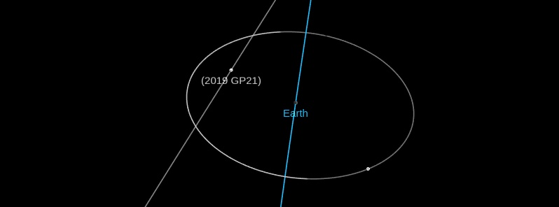 Asteroid 2019 GP21 flew past Earth at 0.93 LD