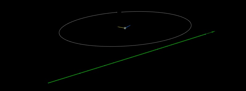Asteroid 2019 JK flew past Earth at 0.69 lunar distances