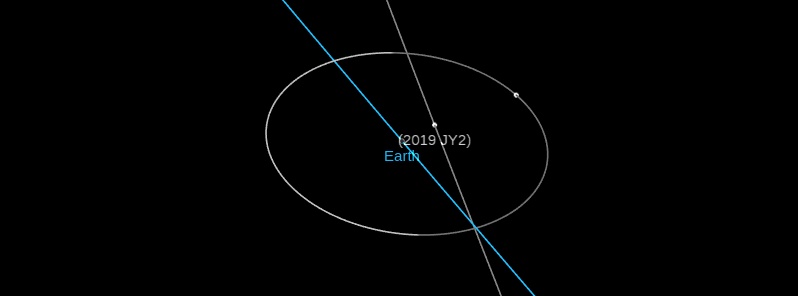 Asteroid 2019 JY2 flew past Earth at 0.38 LD