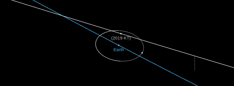 Asteroid 2019 KT to flyby Earth at 0.85 LD on May 28