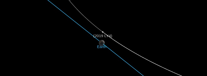 asteroid-2019-ly4