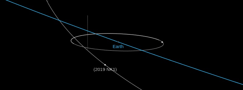 Asteroid 2019 NK1 flew past Earth at 0.69 LD