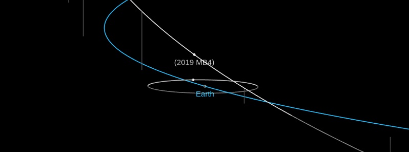 Asteroid 2019 MB4 to flyby Earth at 0.82 lunar distances on July 9