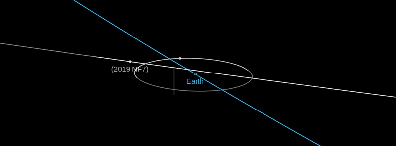 Asteroid 2019 NF7 flew past Earth at 0.98 lunar distances