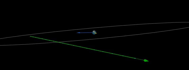 Asteroid 2019 OK to flyby Earth at 0.19 LD on July 25 – the largest of the year
