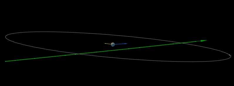 Asteroid 2019 QB1 flew past Earth at 0.32 LD